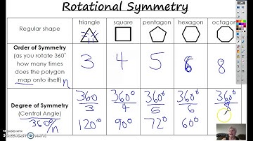 13 U1T2SLT14 Rotational & Reflectional Symmetry