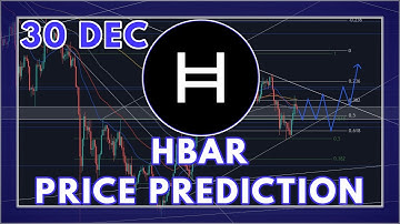 The HBAR Price Prediction & Analysis for 2021 (Hedera Hashgraph)