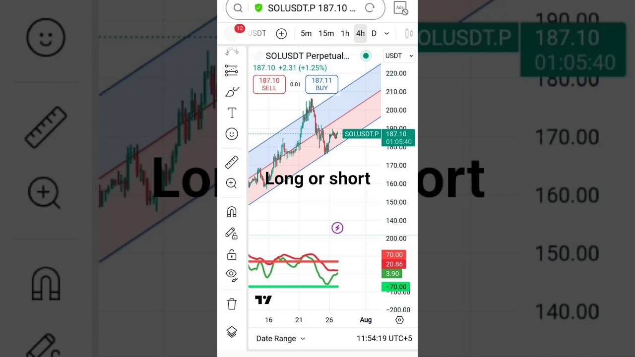  Only Pro Trader Answer This Trading Strategy Tradingstrategy Crypto Forex
