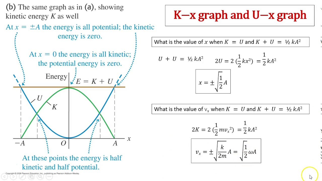 ap13.2.2 Simple harmonic motion part 2 - YouTube