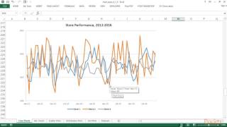 Learning Data Visualization : Line Charts | packtpub.com