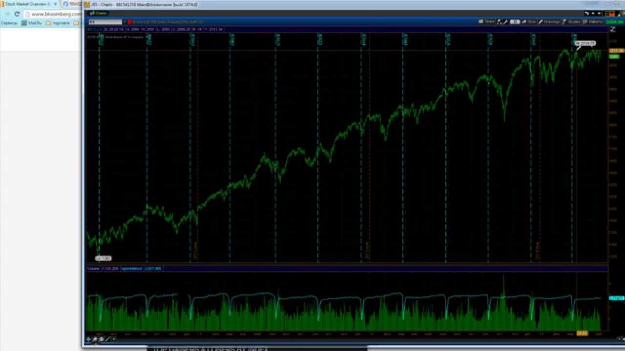 Техника проведения Research. Лекция 8