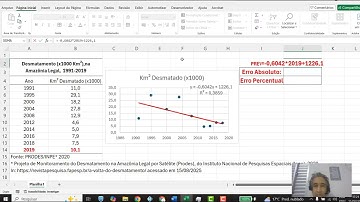 Modelagem Matemática e Previsão com Regressão Linear no Excel - Tutorial para Administradores-Ativ1