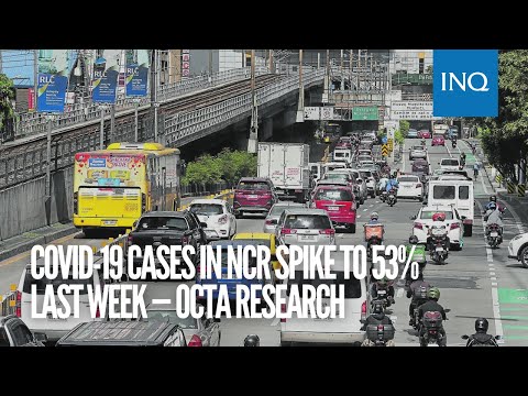 COVID-19 cases in NCR spike to 53% last week — Octa Research