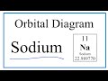 Sodium Electron Configuration Concepts