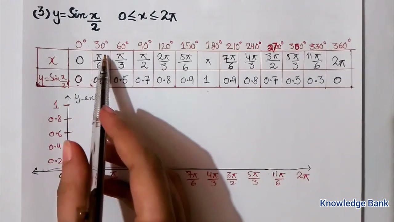Exercise 12 2 class 11 q 3 trignometric function max and min value