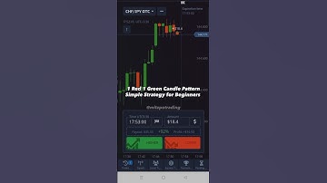 1 Red, 1 Green Candle Pattern Simple Pattern for Beginners 🔥| Pocket Option Trading | PO #shorts