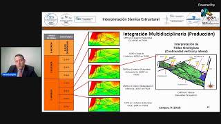 Interpretación Sísmica Estructural