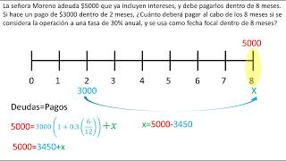 Equivalent Value Equations | Financial Mathematics | Example 2