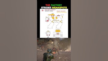 THE FACTORY STRIDER WEAKSPOTS - Helldivers 2