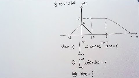 Challenging question in Signals & Systems | Fourier Transform | by SAHAV SINGH YADAV
