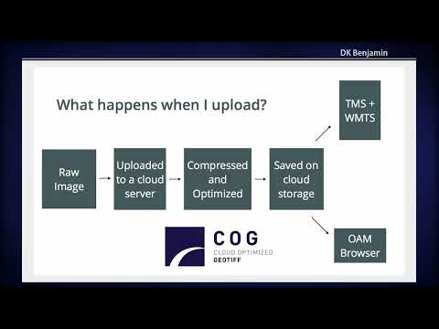 FOSS4G 2022 |