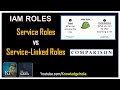 AWS IAM Roles Types - Service Role vs Service-Linked Role - Comparison