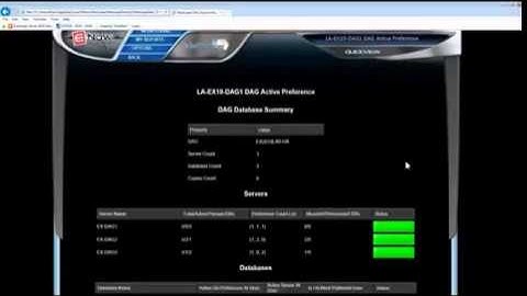 DAG failover Scenario   Mailscape   Exchange Server Monitoring Software
