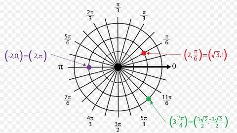 Parametric Equations and Polar Coordinates Midterm 2 || Calculus 2 || #Lesson 4