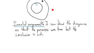 1.4 Reasoning with Euler Diagrams