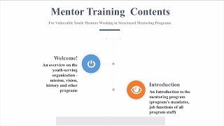 4.3.1 Cultivate Supportive Relationships between the Organization and the Mentors Part I