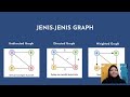 Penjelasan Materi Graph pada Struktur Data | Pengertian, Jenis, Vertex, Edge &amp; Penerapannya