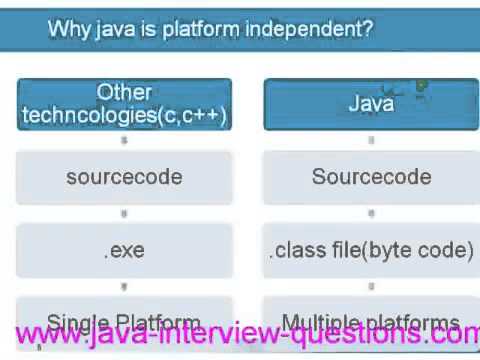 why java is platform independent !