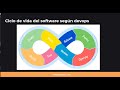 ¿Que son  CI y CD ? cuales son sus etapas y buenas practicas  video #7 curso de devops