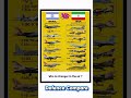 Israel vs Iran Air Force  Fighter Jet Comparison 2026