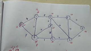 DAA (32): Single source shortest path -(1) Dijkstra's Algorithm in undirected graph