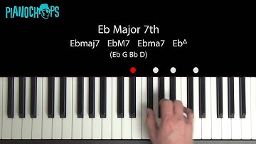 Eb Major 7 on Piano - EbM7