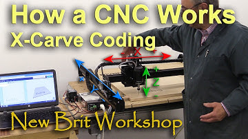 How a CNC Works - X Carve Coding
