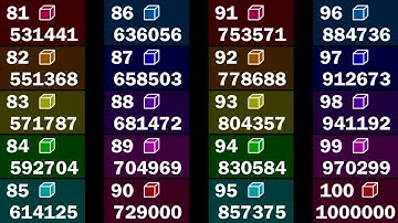 Cube Numbers 1 to 100