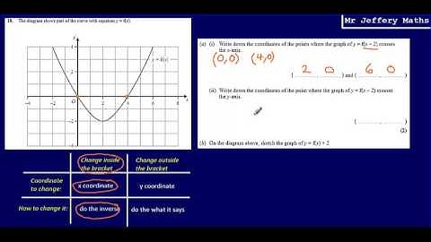 18. Graph transformations (GCSE Maths - Edexcel Practice Tests Set 3 - 2H)