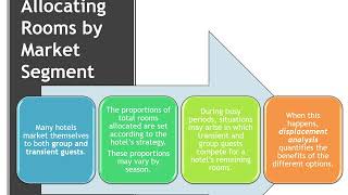 Chapter 7 Part 1 Displacement Analysis Introduction