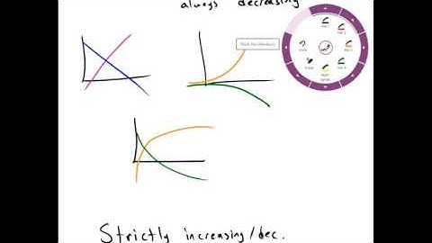 Monotonicity & Concavity | Overview | Calculus for Life Sciences | Griti