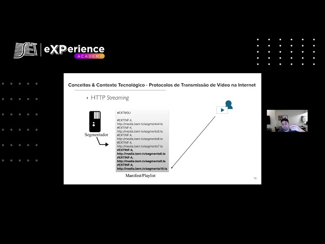 BemTV: Arquitetura Hibrida CDN/Peer-to-Peer Para Distribuição de Vídeos ao Vivo na Internet