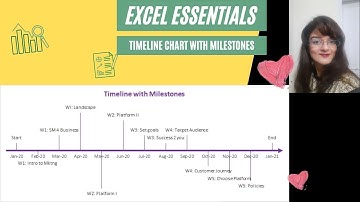 Excel Charts - Timeline with Milestones
