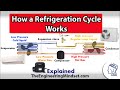 Basic refrigeration cycle  how it works