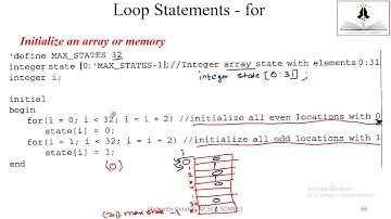HDL Verilog: Online Lecture 25: For loop, repeat, forever loops, examples simulation using xilinx