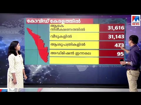 കേരളത്തിലെ കോവിഡ് കണക്കുകൾ | Kerala Covid |Video wall