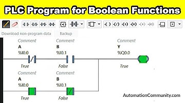 PLC Program for Boolean Functions
