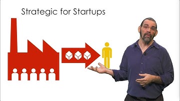 Circular Business Models 2 - How to Choose a Business Model