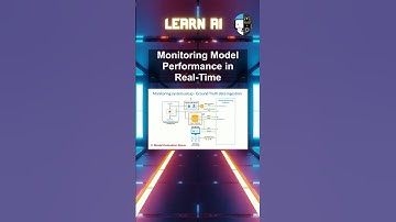 Monitoring Model Performance in Real-Time #ai #artificialintelligence #machinelearning #aiagent