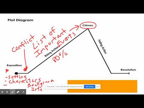 Plot Mountain Review - Story Elements