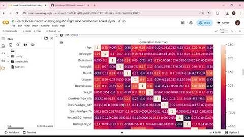 Heart Disease Prediction Using Logistic Regression and Random Forest
