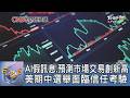 AI假訊息.預測市場交易創新高 美期中選舉面臨信任考驗｜FOCUS午間新聞 20261005 @TVBSNEWS01