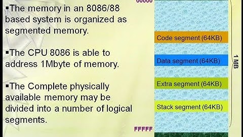 8086 Microprocessor Memory Segmentation