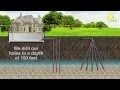 Geothermal Energy Options - How It Works