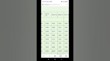 #shorts #india #kisanandolan  Dhaan Government Price in 2021-2022 #msp #Paddy