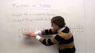 Free Math Lessons Identifying Functions with Tables