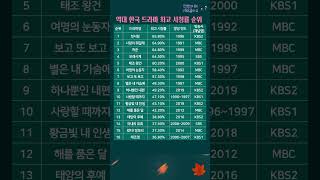 역대 한국 드라마 최고 시청률 순위