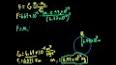Kütleçekim Yasası: Newton'un Evrensel İlkesi ile ilgili video