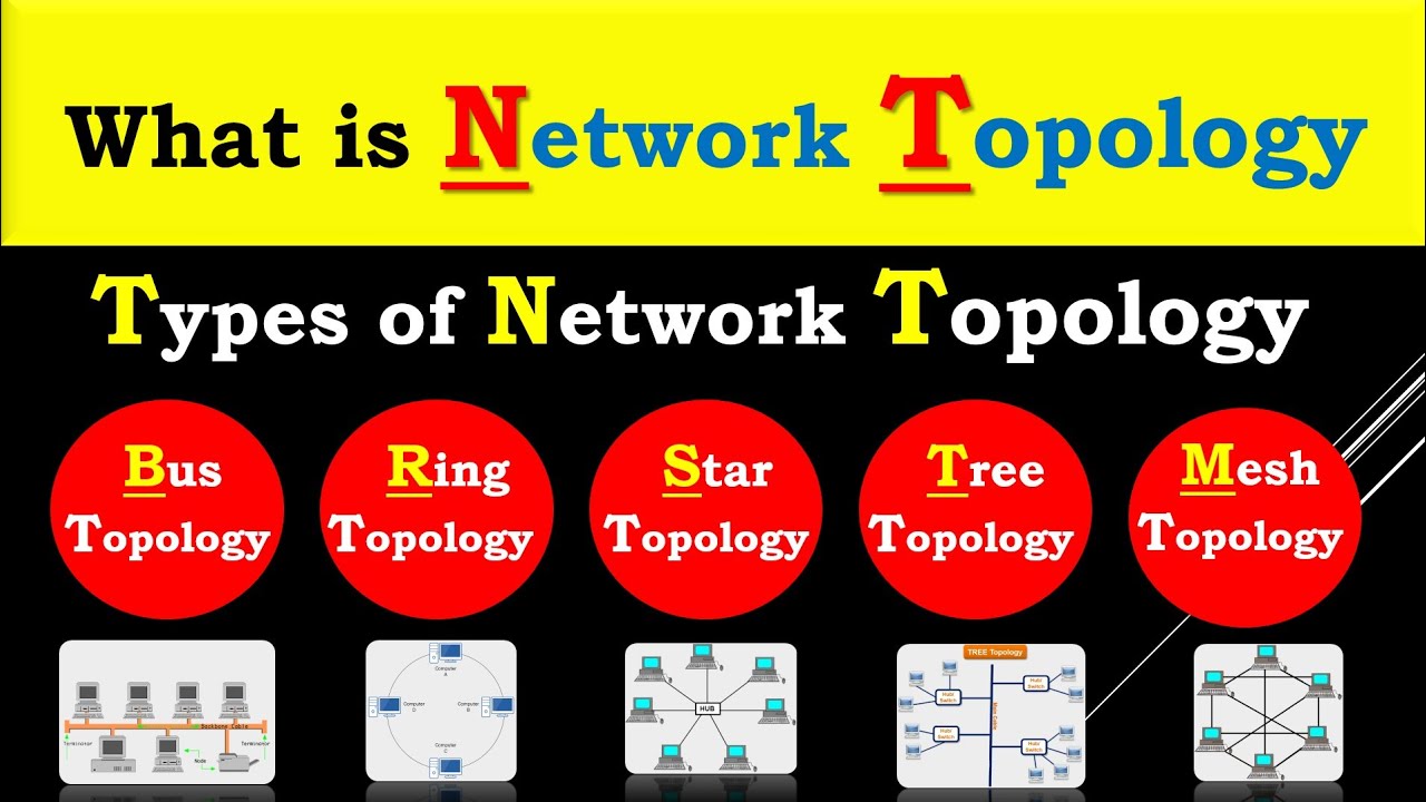 What is Network topology ? | Types of Network topology BUS, STAR, RING ...
